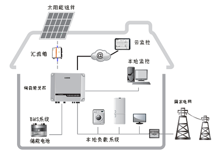 5kW光伏储能及微电网发电教学系统 构建新能源时代的核心技术平台