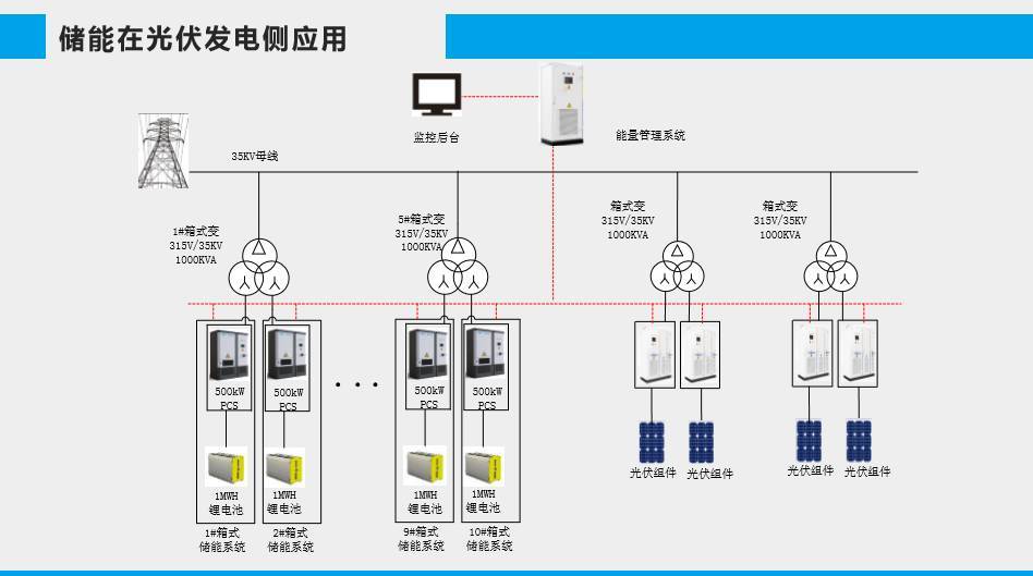 江苏峰谷源陈强:锂电池储能系统开发及促进新能源消纳前景