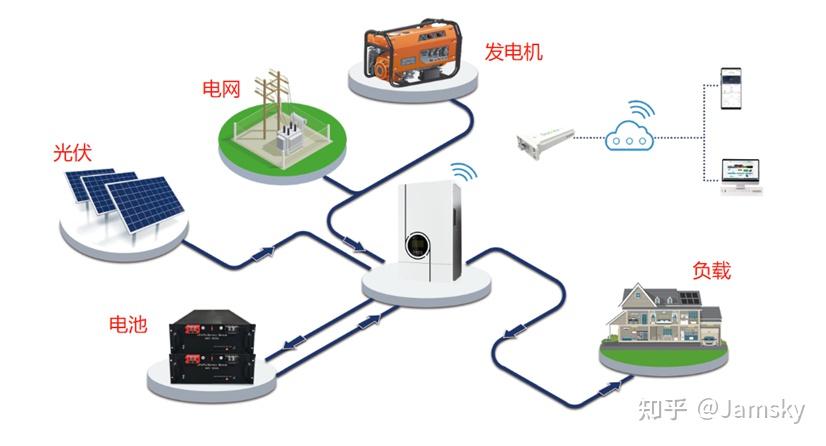 光伏储能系统简介