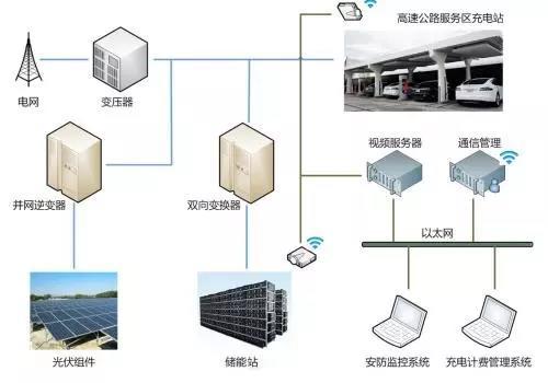 “分布式光伏+储能”系统保护配置设计要点解析