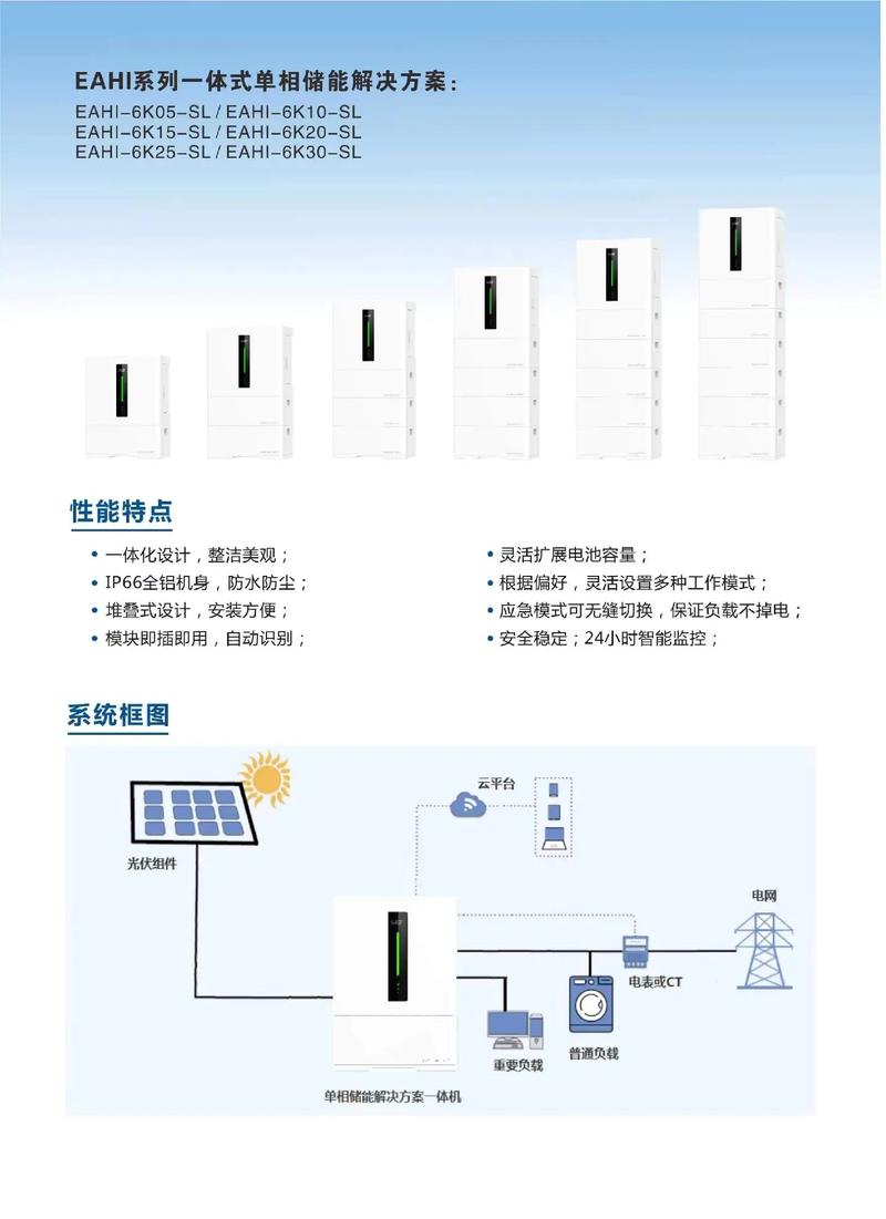 家用光储系统解决方案 绿色能源，智慧生活
