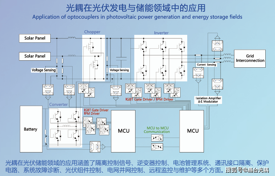 光耦 光伏储能领域的创新应用探索与多元化场景拓展