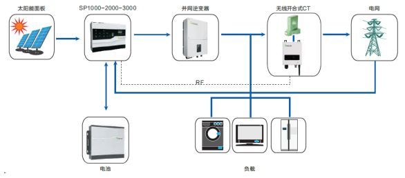 什么是光伏储能系统？了解清楚有必要