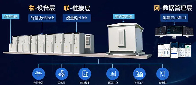 奇点能源 储能黑马三年破局的崛起路径